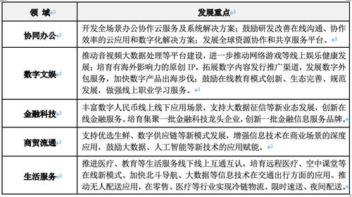 上海聚焦工業與安全軟件，全面塑造軟件產業核心競爭力